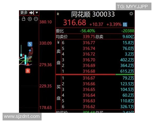 同花顺智能投资平台：打造个人投资新生态，助力股民决策升级