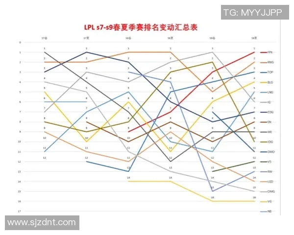 RNG战队在CSGO赛事中的表现分析与未来展望